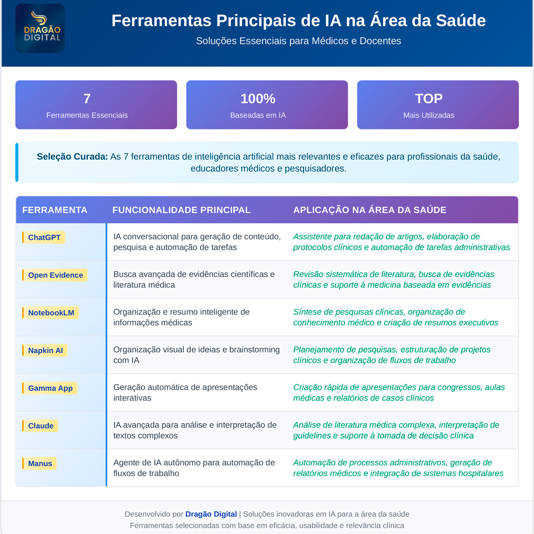 1–ferramentas_principais_ia_saude_otimizado